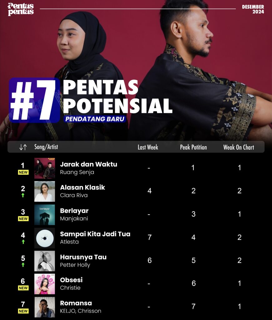 pentas potensial