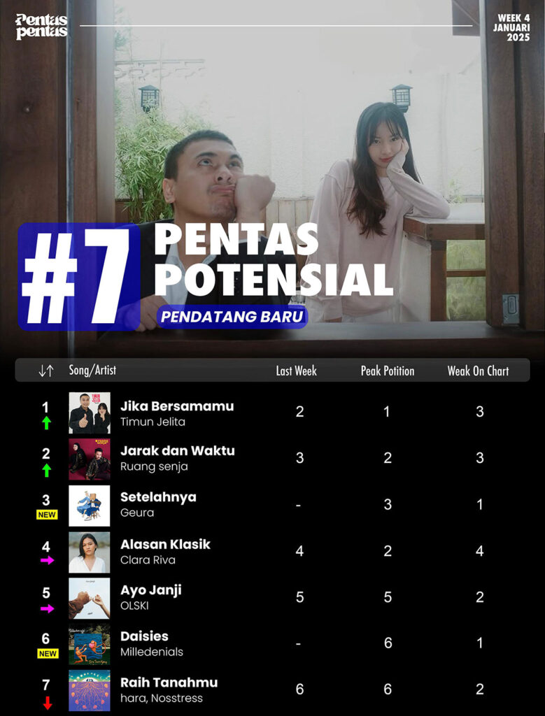 pentas potensial