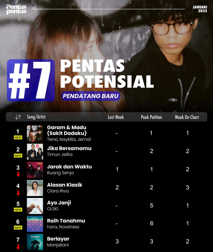 pentas potensial