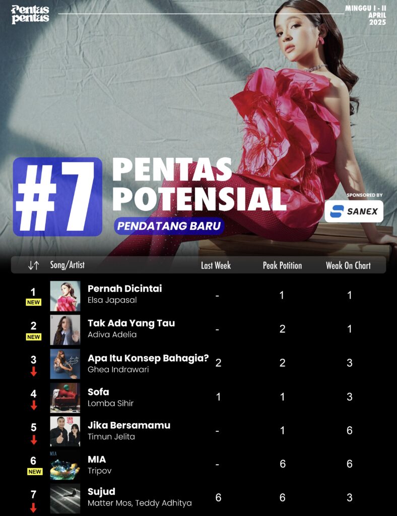 pentas potensial