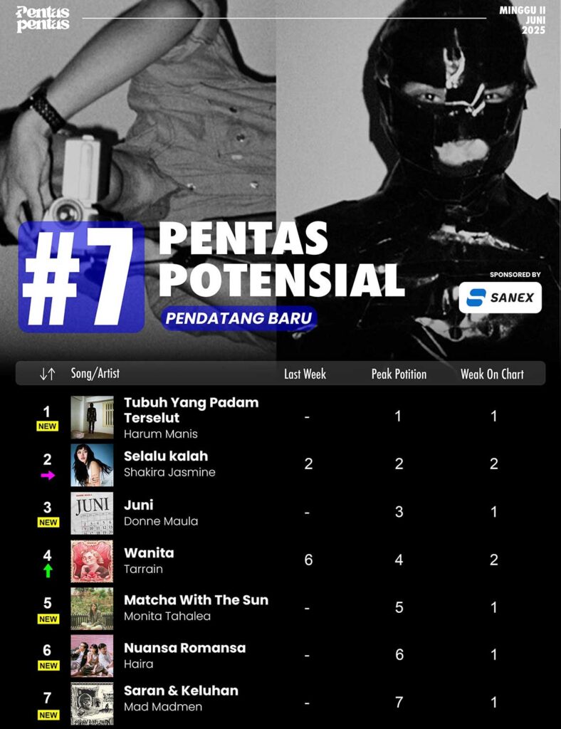 pentas potensial