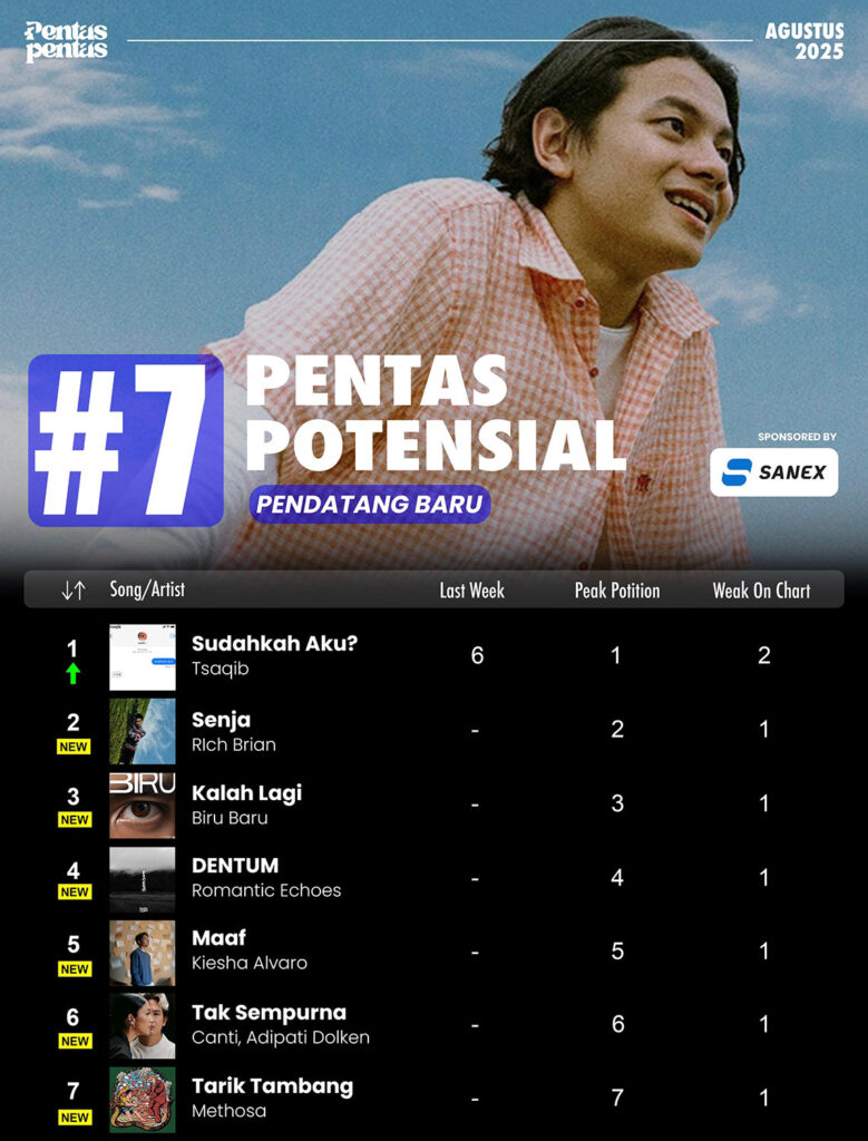 pentas potensial